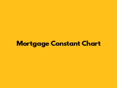 Mortgage Constant Chart